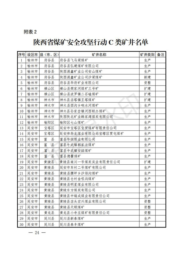 陕西省清静生产委员会关于印发全省蹊径交通煤矿危险化学品建设工程都会消防清静五项攻坚行动方案的通知-易彩堂官网