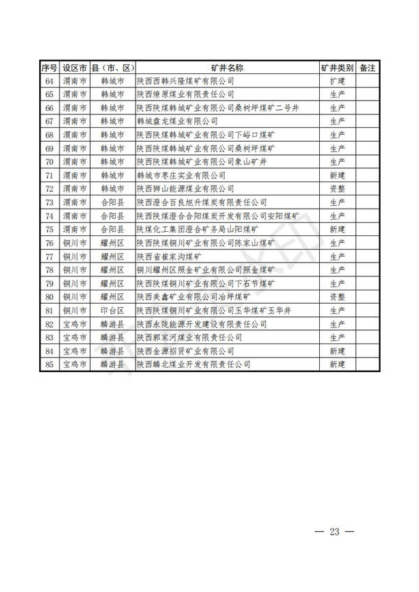 陕西省清静生产委员会关于印发全省蹊径交通煤矿危险化学品建设工程都会消防清静五项攻坚行动方案的通知-易彩堂官网