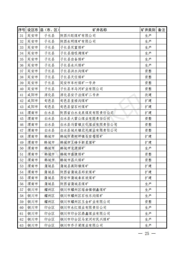陕西省清静生产委员会关于印发全省蹊径交通煤矿危险化学品建设工程都会消防清静五项攻坚行动方案的通知-易彩堂官网