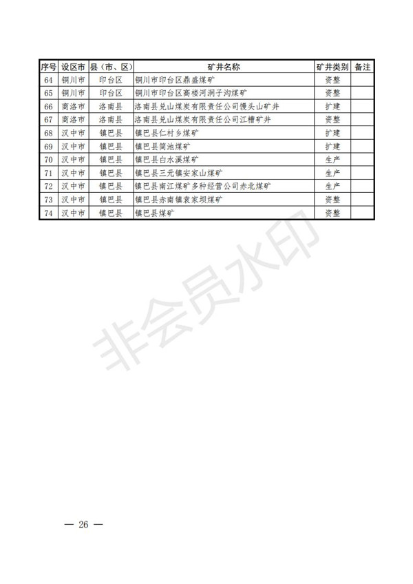 陕西省清静生产委员会关于印发全省蹊径交通煤矿危险化学品建设工程都会消防清静五项攻坚行动方案的通知-易彩堂官网