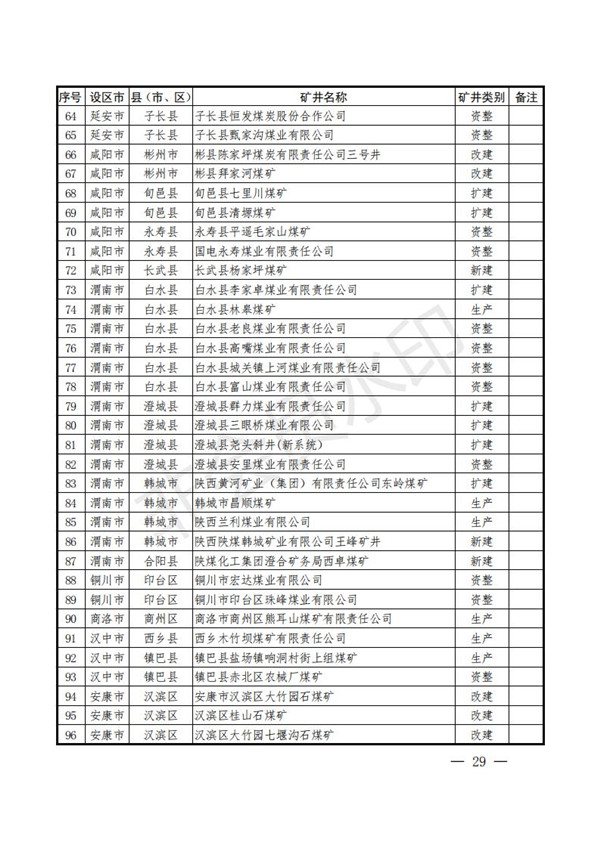 陕西省清静生产委员会关于印发全省蹊径交通煤矿危险化学品建设工程都会消防清静五项攻坚行动方案的通知-易彩堂官网