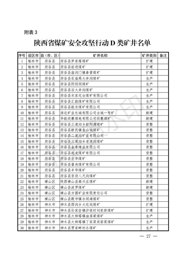 陕西省清静生产委员会关于印发全省蹊径交通煤矿危险化学品建设工程都会消防清静五项攻坚行动方案的通知-易彩堂官网