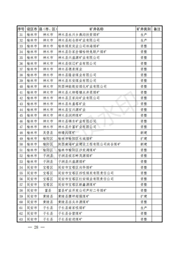 陕西省清静生产委员会关于印发全省蹊径交通煤矿危险化学品建设工程都会消防清静五项攻坚行动方案的通知-易彩堂官网