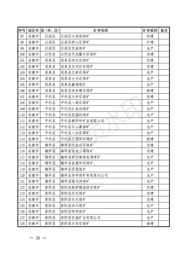 陕西省清静生产委员会关于印发全省蹊径交通煤矿危险化学品建设工程都会消防清静五项攻坚行动方案的通知-易彩堂官网