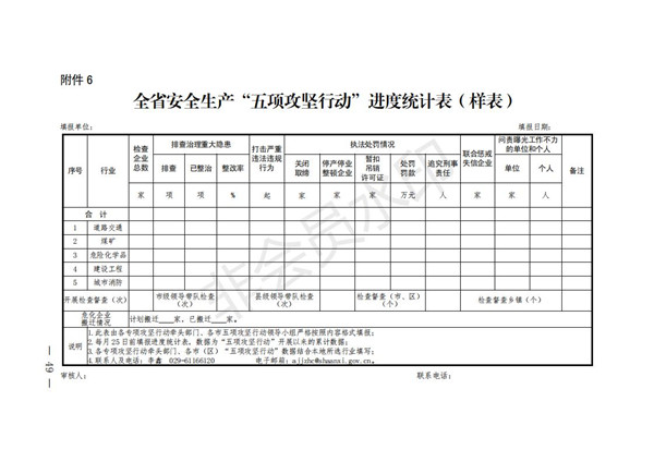 陕西省清静生产委员会关于印发全省蹊径交通煤矿危险化学品建设工程都会消防清静五项攻坚行动方案的通知-易彩堂官网